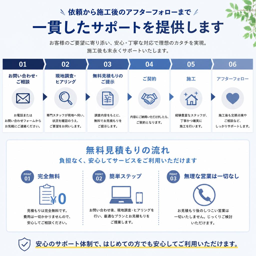 無料見積もりとサポート体制