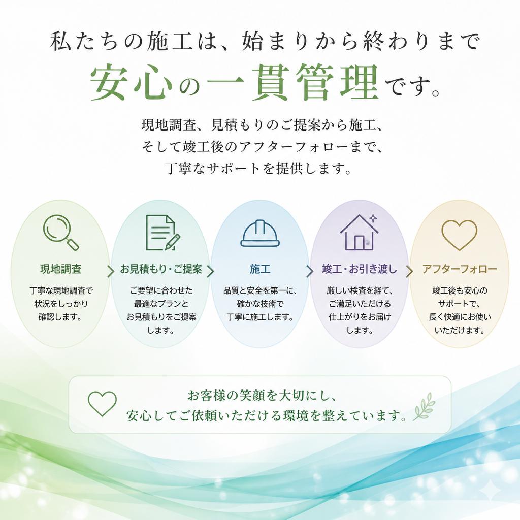 施工の流れ