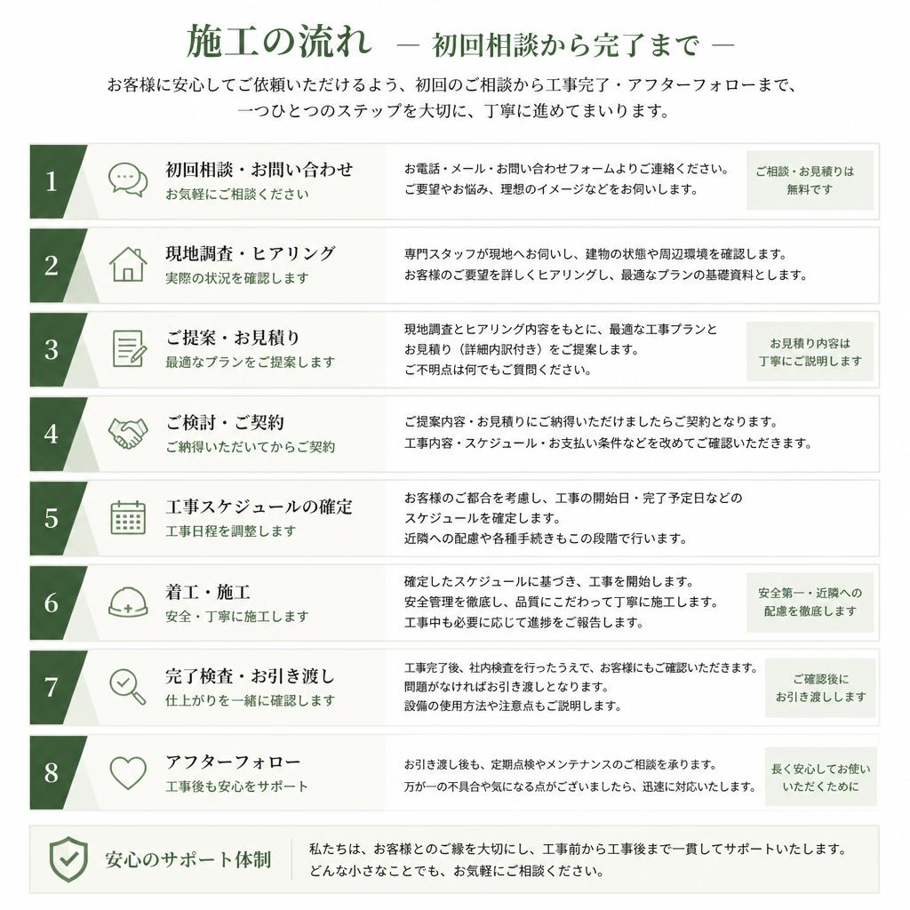 施工の流れ
